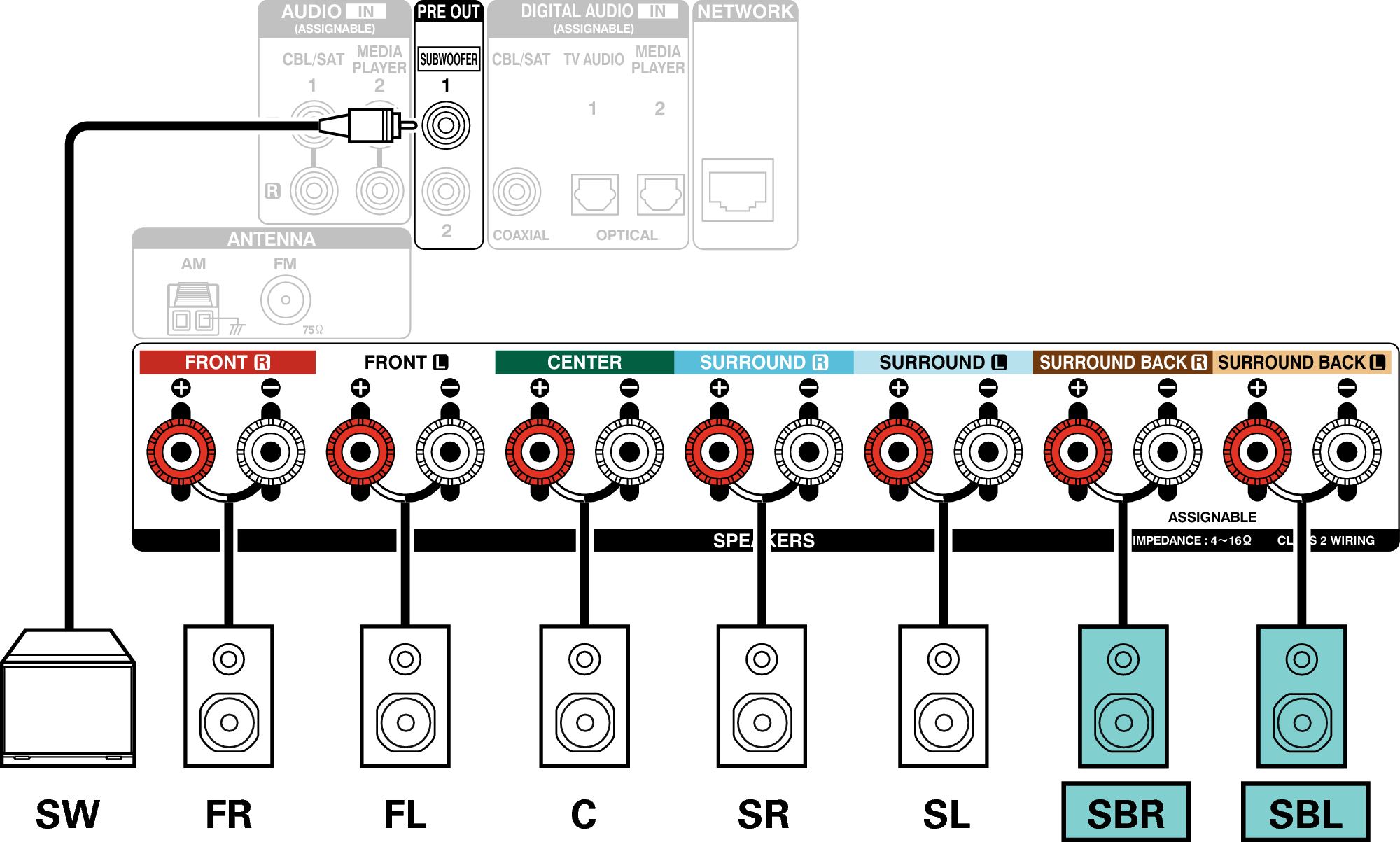 Conne SP 7.1 SB  AVRS700W